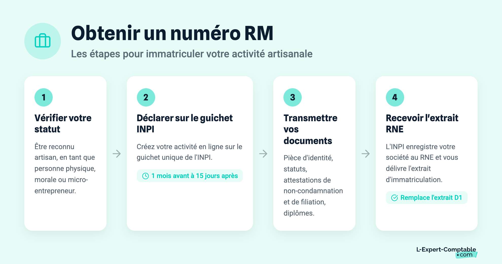 Obtenir un numéro RM